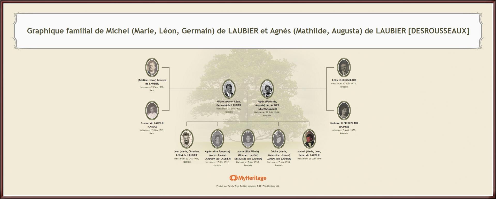Michel de laubier et agnes de laubier desrousseaux