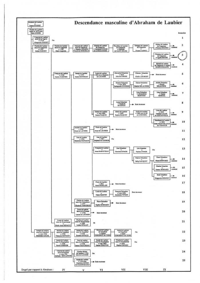 Genealogie philippe 1994 17