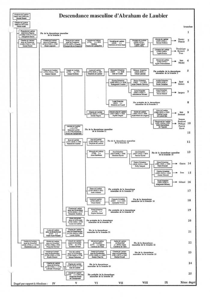 Genealogie philippe 1994 18