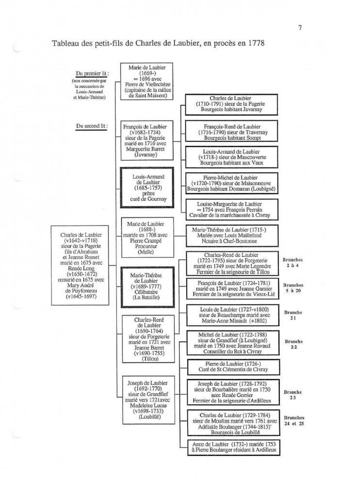 Genealogie philippe 1994 9